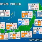 今日20日(日)の天気　関東は油断できない空、北日本では荒天警戒