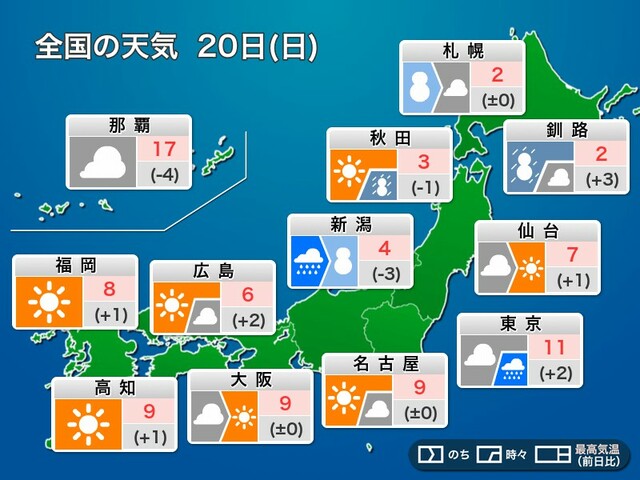 今日20日(日)の天気　関東は油断できない空、北日本では荒天警戒