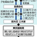 ８０億円の課税処分、全額を取り消し…サザビーリーグ巡り国税不服審が裁決