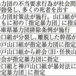 衰退する「暴力団」新興勢力「半グレ」　暴対法施行３０年、姿変え潜む反社会的勢力