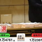 石垣市長に自公推薦の中山氏４選／オール沖縄は３連敗、名護市、南城市長選に続き。秋の知事選に影響を及ぼす可能性／ネットでは「次は知事選」の声