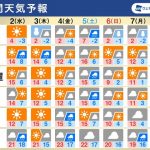 週間天気　数日周期で雨、週末以降は荒天と寒の戻り