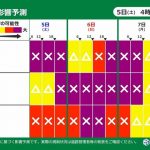「道路影響予測」土日は春の嵐のち冬の嵐　北海道から北陸を中心に交通障害に注意