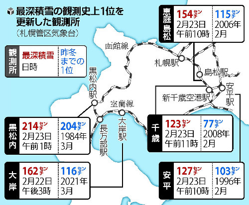 列車がみるみる雪に埋もれ…２度の大規模運休、ＪＲ北海道に重い経営課題