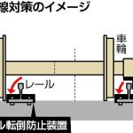 ＪＲ東「脱線を完全に防ぐのはかなり難しい」…営業運転中の新幹線脱線、鉄道史上２度目