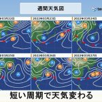関東週間　短い周期で天気が変わる　22日(火)は真冬のような寒さに
