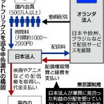 【独自】ネトフリ日本法人が１２億円申告漏れ…国税指摘、売り上げ大半がオランダ法人へ