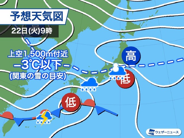 明日は関東などで冷たい雨や雪　東京は5℃にも届かず