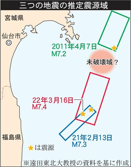 Ｍ７震源域の間に「未破壊域」存在か　東北大災害研、警戒呼び掛け