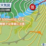 週末は荒天となるおそれ　気温上昇し雪崩に要注意