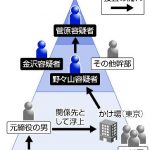 全国的な詐欺組織の壊滅に迫る県警、幹部を次々摘発…ついにトップも逮捕