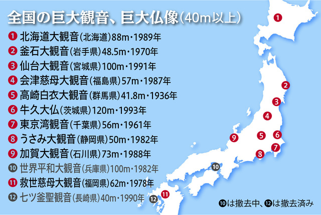 老朽化で解体も……全国に存在する巨大観音像　建立の理由と管理の難しさ