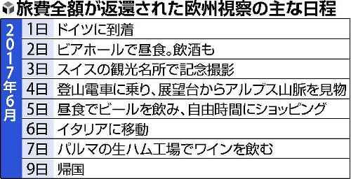 県議が「海外視察」のはずが…エッフェル塔で記念撮影し買い物、報告書はウィキ引用