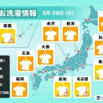 3月29日(火)の洗濯天気予報　北日本や日本海側は外干しOK　太平洋側はにわか雨に注意