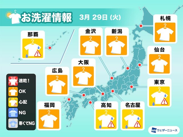 3月29日(火)の洗濯天気予報　北日本や日本海側は外干しOK　太平洋側はにわか雨に注意