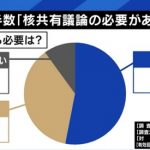 「核兵器が抑止力ではなく、戦争の道具になっている。今こそ持つための議論ではなく、無くすための議論だ」ICAN川崎哲氏