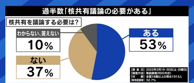 「核兵器が抑止力ではなく、戦争の道具になっている。今こそ持つための議論ではなく、無くすための議論だ」ICAN川崎哲氏