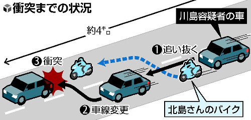 ４キロに渡って「あおり運転」、バイクの男性死なせる…車運転の男を殺人容疑で逮捕