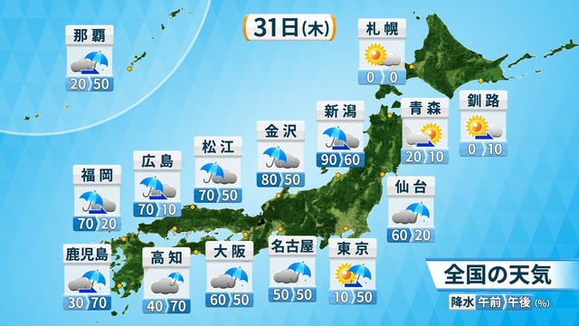 【きょう(木)の天気】雲多く花に雨 日本海側は雨脚強まる所も 気温大幅ダウン 関東も夜は北風冷たく 【きょう(木)の天気】雲多く花に雨 日本海側は雨脚強まる所も 気温大幅ダウン 関東も夜は北風冷たく