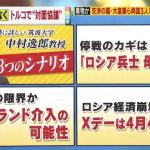 【独自解説】キーは「ロシア兵士 母の会」「ポーランド」「4月4日」　停戦か、更なる戦闘激化か…今後考えられる3つのシナリオを専門家が分析