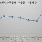 韓国大統領選当日に感染大爆発　+342,446 ｗ￼