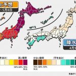 【1か月予報】全国的に高温…大型連休は汗ばむ陽気？