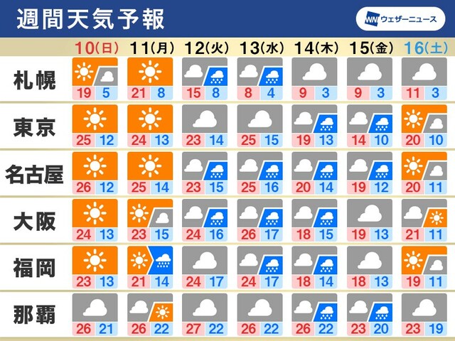 台風1号（マラカス）　来週は日本の南に北上の可能性