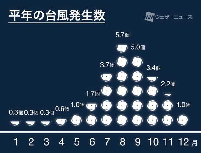 台風1号（マラカス）　来週は日本の南に北上の可能性