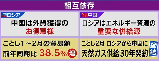 【独自解説】「プーチン大帝が出てきたら地球上の男性が色あせた」熱烈“プーチンファン”にロシア製品の“爆買い”…露を支持する中国のホンネとは？