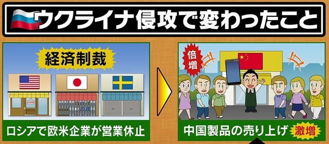 【独自解説】「プーチン大帝が出てきたら地球上の男性が色あせた」熱烈“プーチンファン”にロシア製品の“爆買い”…露を支持する中国のホンネとは？