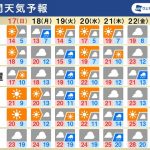 週間天気予報　週明けは天気下り坂　短い周期で天気も気温も変化