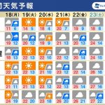 週間天気予報　短い周期で曇りや雨　4月下旬は高温傾向に