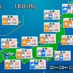 今日18日(月)の天気　東海や関東は本降りの雨に　西日本は穏やかな空