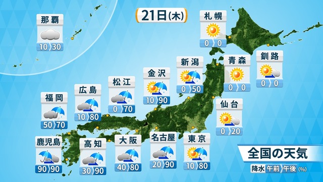 【きょう(木)の天気】西～東日本　天気下り坂　太平洋側は雨脚強まる所も　北日本は初夏の陽気　関東は肌寒さ解消