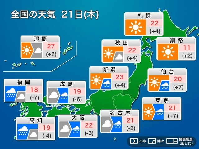 今日21日(木)の天気　前線接近で西から天気下り坂、近畿や関東も帰宅時間帯は雨に