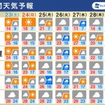週間天気予報　太平洋側で曇りの日多い　来週にかけ気温高い傾向続く