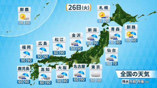 きょう26日(火)の天気　西から雨雲拡大　次第に雨・風強まる　気温は高く蒸し暑さも