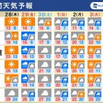 週間天気　GW初日は広範囲で雨スタート　天気は周期的に変化