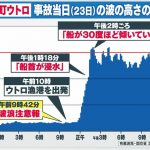 「天気図は常に当たるわけではない」知床遊覧船社長発言に天達気象予報士が憤り「100年前の話か」「当たり外れではない」