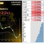 【速報】上海ロックダウン、無期限延長決定ｗ￼