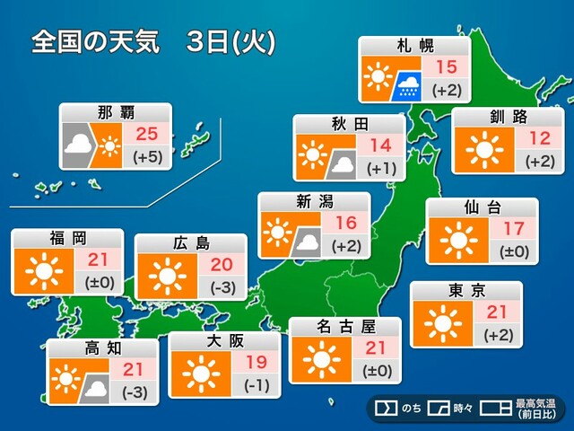 今日5月3日(火)の天気　憲法記念日の関東から西日本は晴天、昼間は快適な陽気