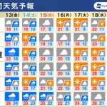 週間天気予報　土曜にかけて大雨に警戒、週末もスッキリしない空
