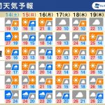 週間天気　土曜朝は関東で激しい雨　来週にかけて気温変化に注意
