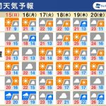 週間天気予報　関東は日月も雨の可能性　週中頃は晴れて梅雨入りはまだ先