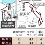 京都南部で相次ぐ地震、１か月に「Ｍ４以上」４回…今後１～２か月は続くおそれ
