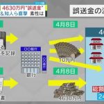 【独自解説】4630万円誤送金、金の流出は防げなかったのか？男性から返金無しの場合「町長や職員が損害賠償支払う可能性も…」専門家が解説