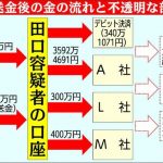 “4630万円男”田口容疑者の素顔　「真面目」な評判の一方でインスタでは“別人”