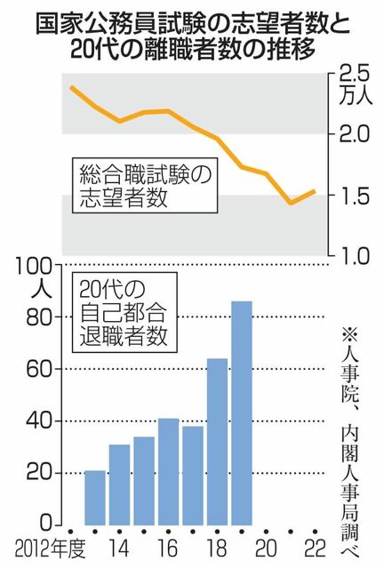 「もうこれ以上は体が持ちません」官僚が次々に辞めていく…ブラック霞が関は変われるか　人事院トップによる異色のチーム「人人若手」が抜本改革プランをまとめるまで