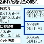 誤給付「近日中に返還」と言いつつ…１万ドル分の出金が２７回、チェック回避で代行業者利用か