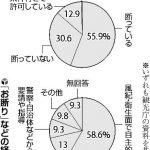 「タトゥー客お断り」銭湯、地元Ｊ３選手を例外にしたら苦情…「特別扱いするのか」の声
